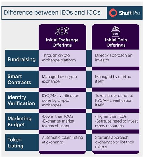 IDOs vs. IEOs: What’s